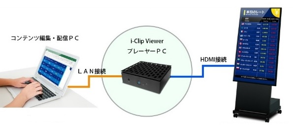 iclip1