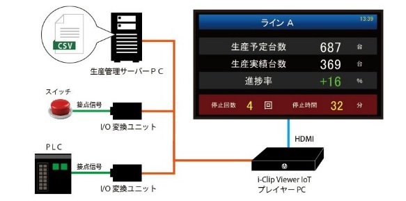 iclip2