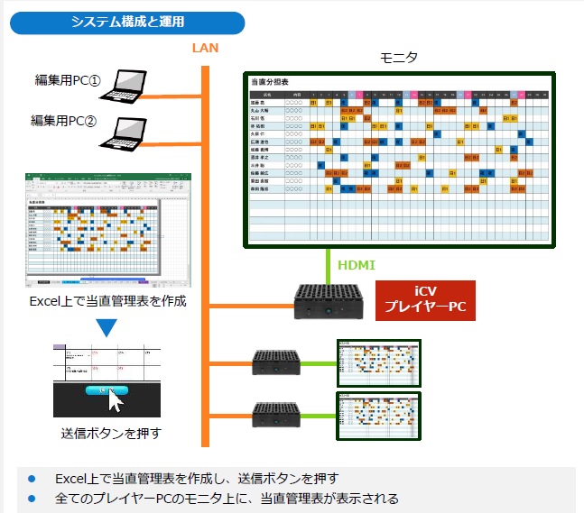 iclip8