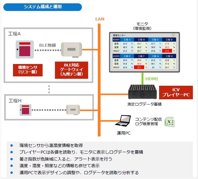 iclip9